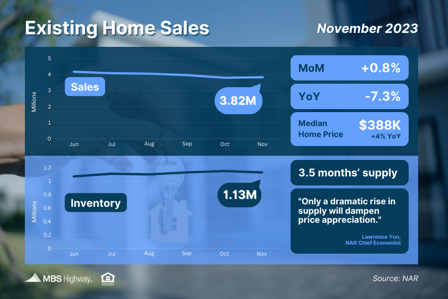 Inflation Continues To Improve